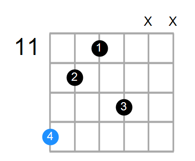 F#min(add9) Chord